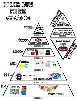 COLOR RUN PRIZE PYRAMID.png