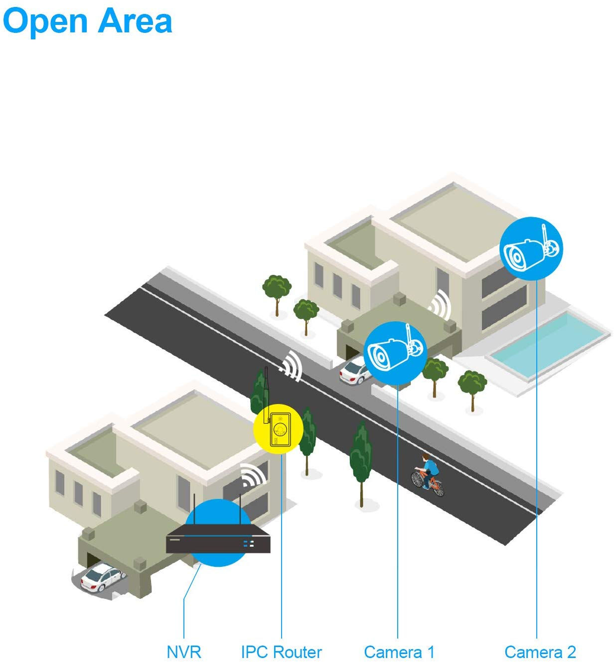IPC Router WiFi Range Extender Repeater Extend Camera Range for Cromorc Wireless