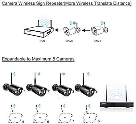 Thumbnail: OOSSXX HD 1080P 8-Channel Wireless Security Camera System,4 pcs 720P 1.0 Megapix