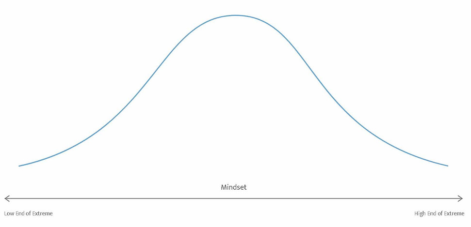 bell curve.jpg