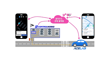 컨토롤웍스 '실시간 주차공간 정보를 활용한 자율주행·자동주차 서비스' 시작
