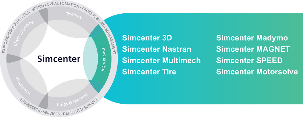 Simcenter-Mechanical-2048x797.png