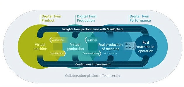 newdigitaltwinexplanatoryflowchartv2_edi