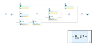 Opcenter X 2604. What's New?