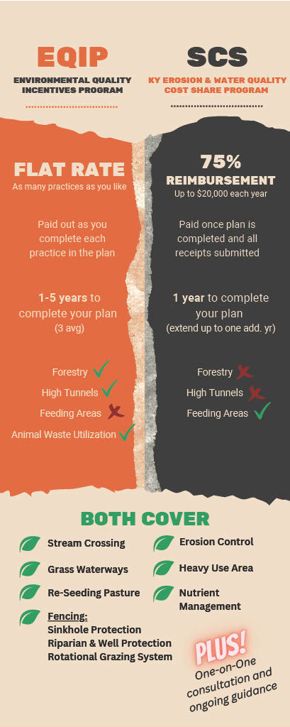 EQIP + SCS infographic.jpg