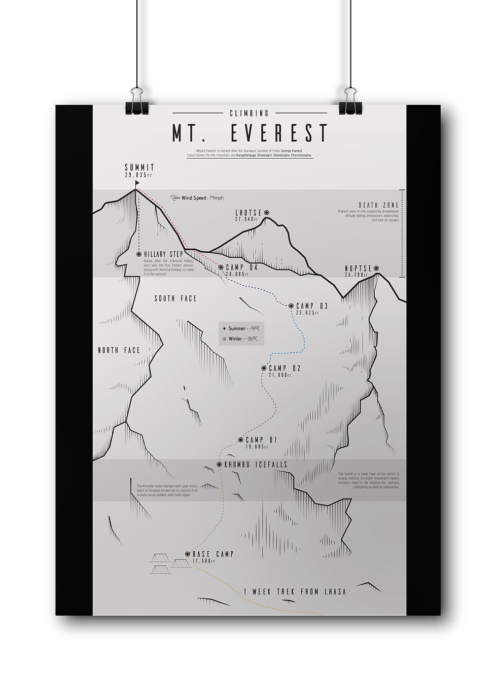 Mount Everest Poster