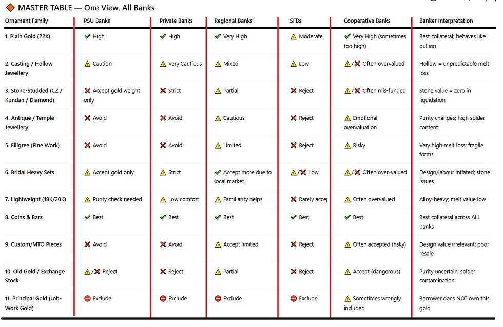 Gold Bar / Classification                                                                 © Vivek Krishnan | The Vivek Perspective | 2025