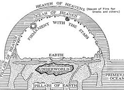 World Views (2): Biblical