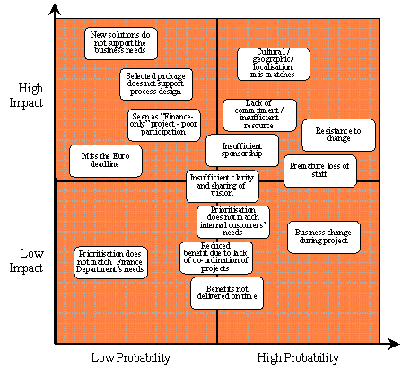 Risk2.gif