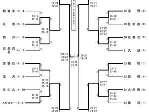 中学生 4 11 ページ 中学生 4 11 ページ