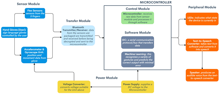 FLowchart2.PNG