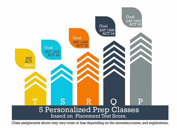 5 PERSONALIZED PREP CLASSES.png