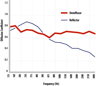 Omniffussor Silent Source.gif