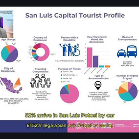 Gobierno capitalino destaca a nivel internacional por modelo de gestión turística