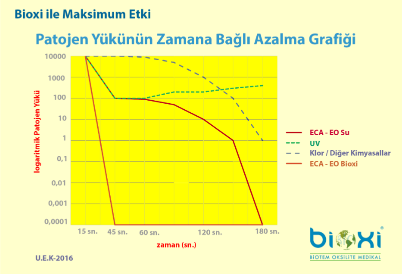 Etki Mekanizması