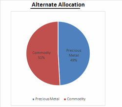 Alt Allocation