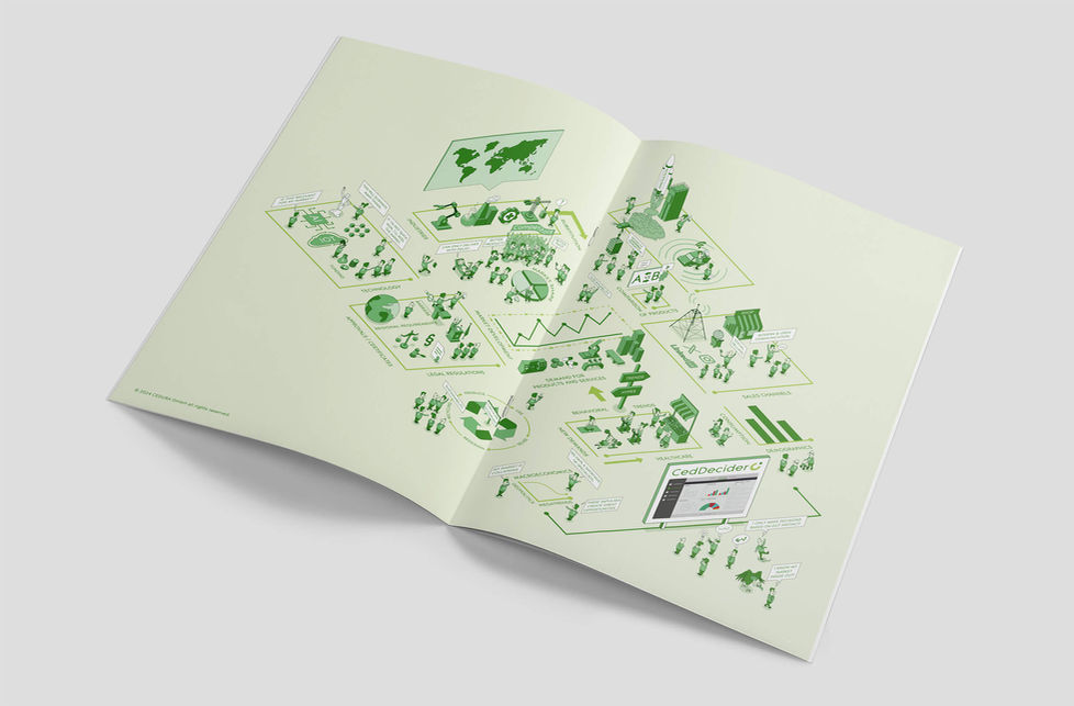 Innenteil A4 Faltblatt zur Infografik Fifty Shades of Market Intelligence für CEDURA