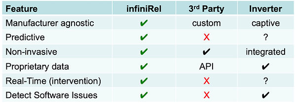 PowerBrain features comparison