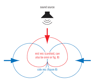 Diagram of a Mid-Side Setup