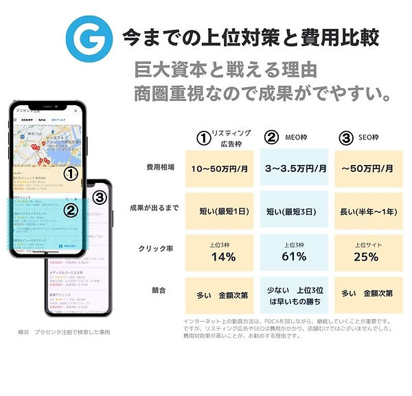 費用対効果