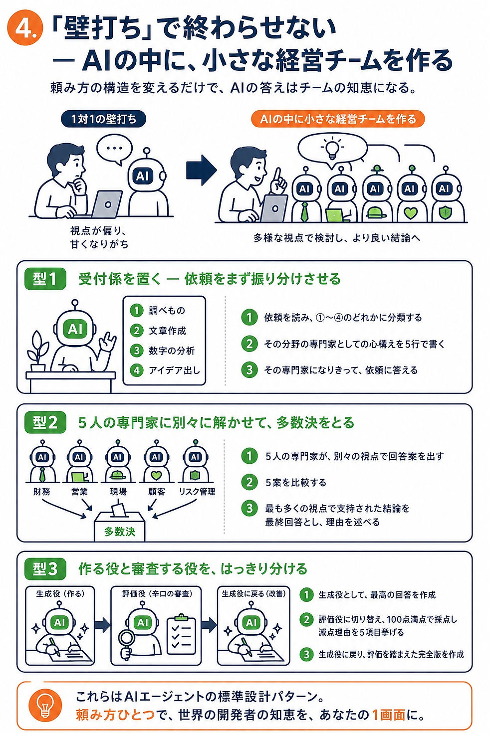 AI経営戦略 あなたのチームのつくり方