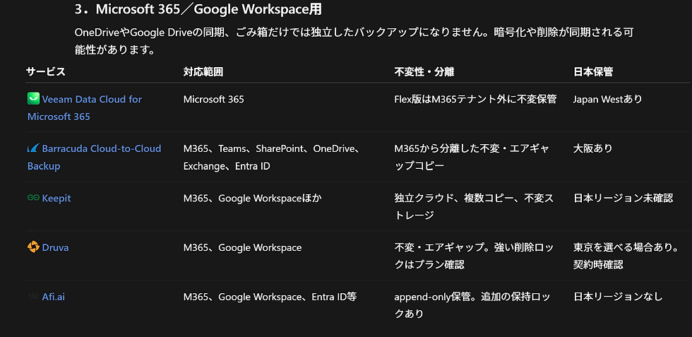 Microsoft 365/Google Workspace用