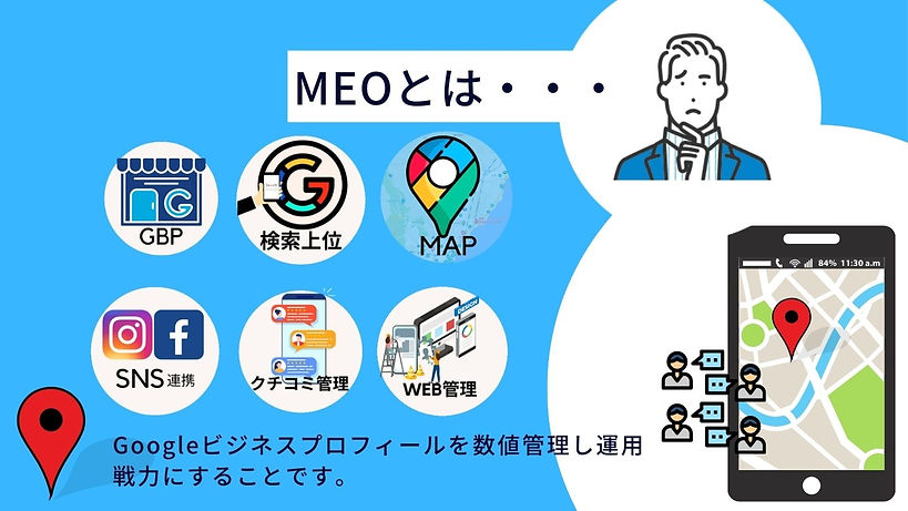 MEOとは グーグルビジネスプロフィールを最適化し数値管理することです