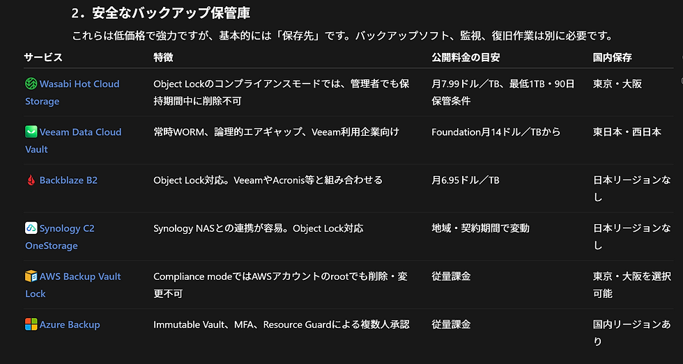 バックアップ保管庫