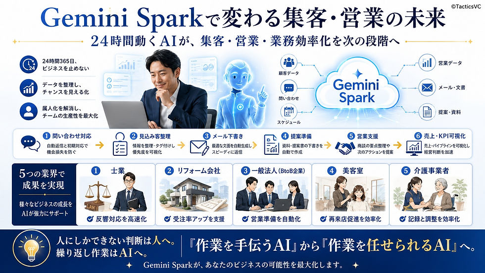 Gemini Spark活用方法 AIエージェント自動化のための準備