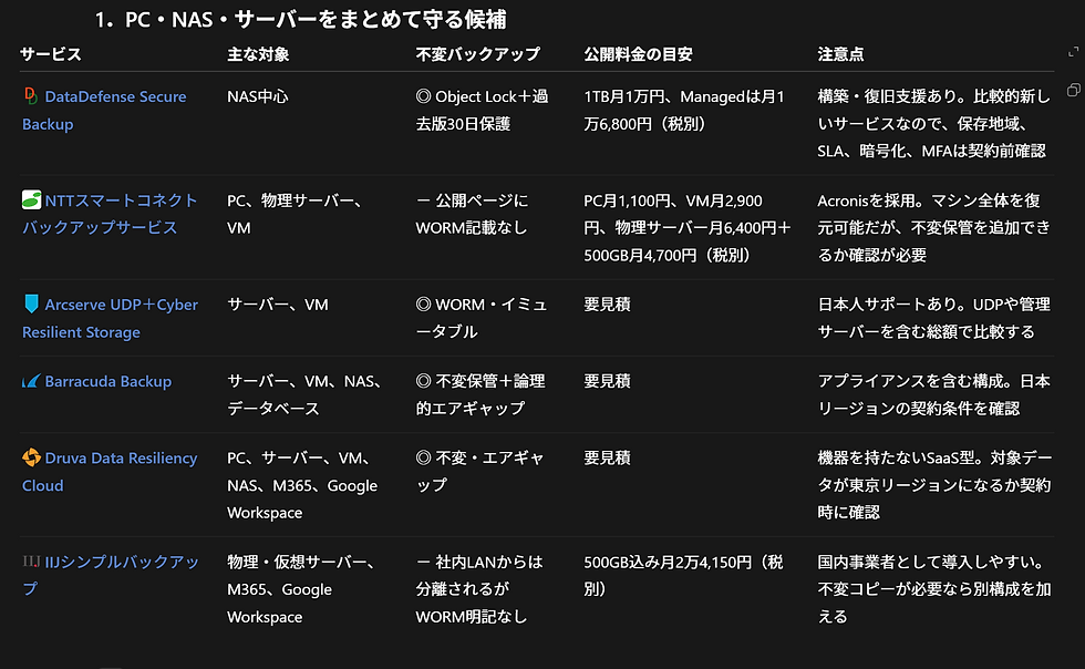 PC・NAS・サーバーをまとめて守る候補