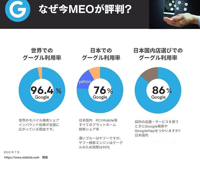 なぜ今MEO