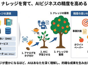 AIコンサルタント:ナレッジファイルのつくり方