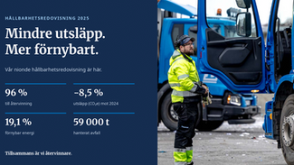 Hållbarhetsredovisning 2025: utsläppen vände nedåt