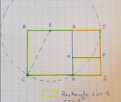Composition : le Rectangle d'or et l'Idéal de Beauté