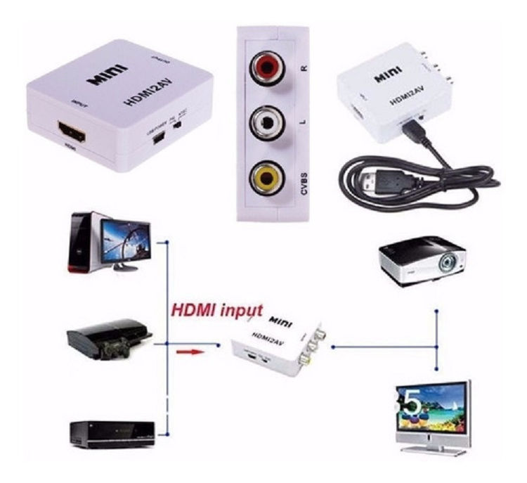 Miniatura: Conversor HDMI-RCA