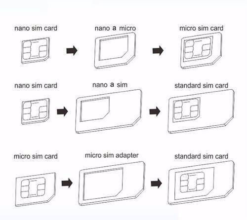 Miniatura: Adaptadores SIM