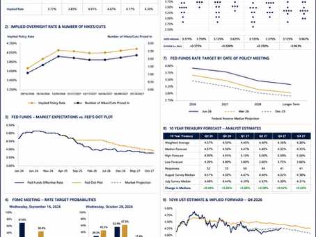 IGA Weekly Macros Sept 1 2026