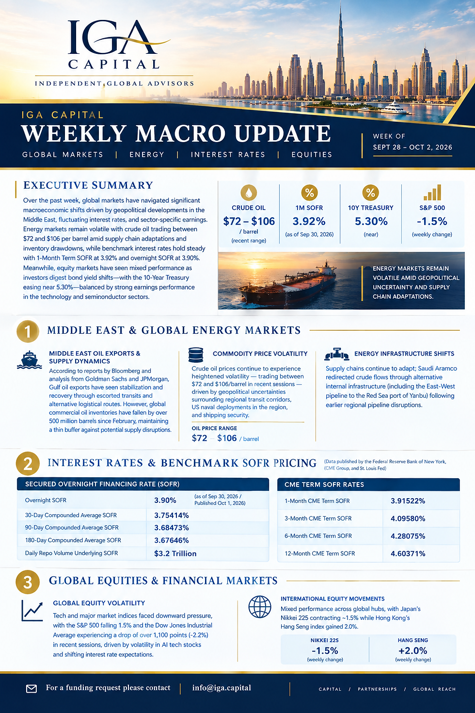 IGA Capital Weekly Macros