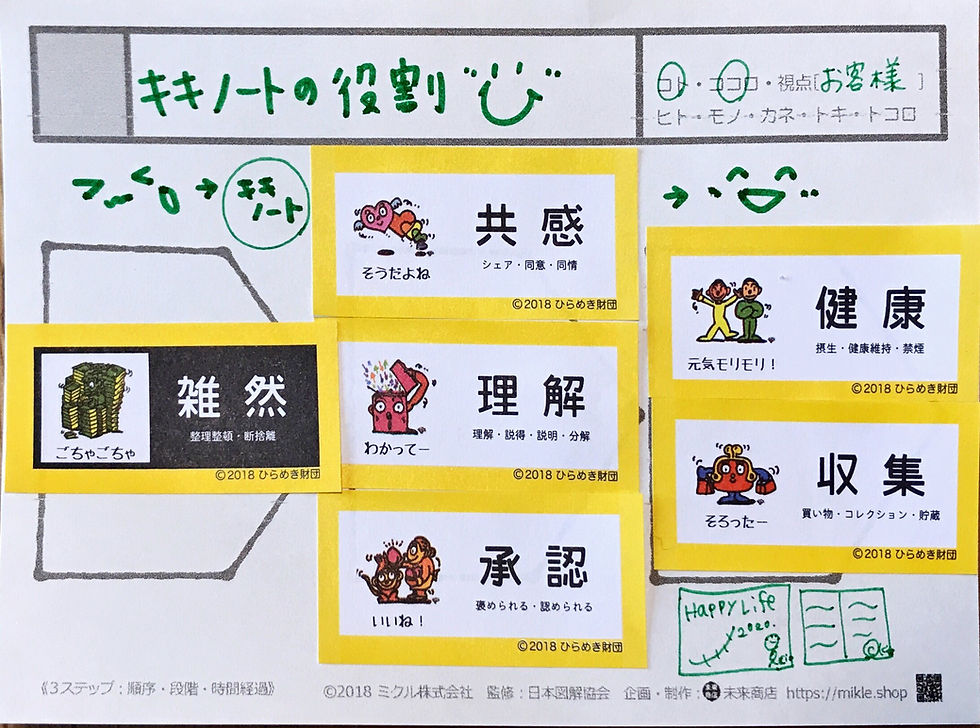 サムネイル： 【夢へとつながるキキノート】自分の頭の中をスッキリ見える化できるインタビュー