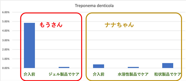 denticola.png