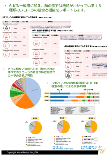 S-KIN PROお肌バランスチェックキット（研究用） | s-kin