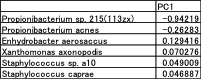 地域差PCA2.png