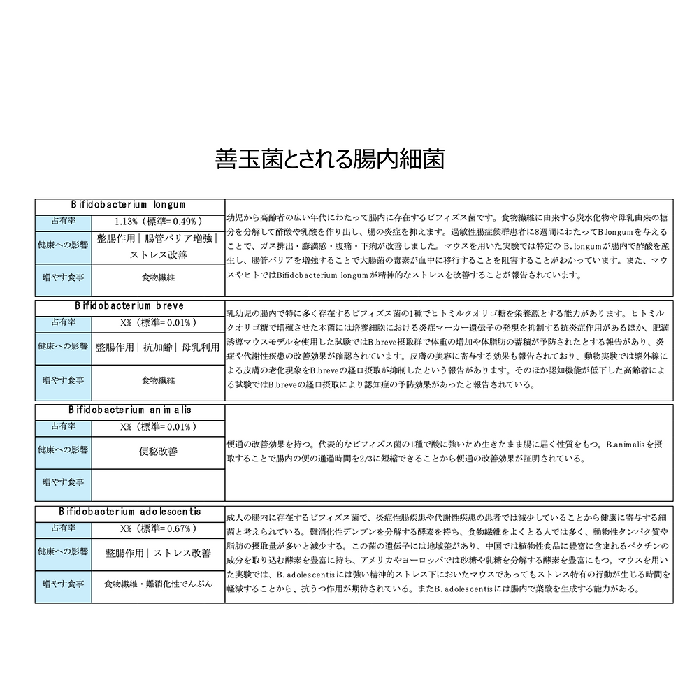 サムネイル： 【お肌＋腸内フローラ】「S-KIN」お肌バランス・「腸-KIN」腸内バランス 各１個」セット