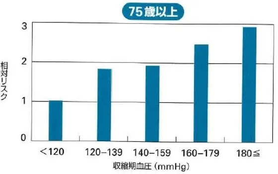 疾患の説明 Mysite