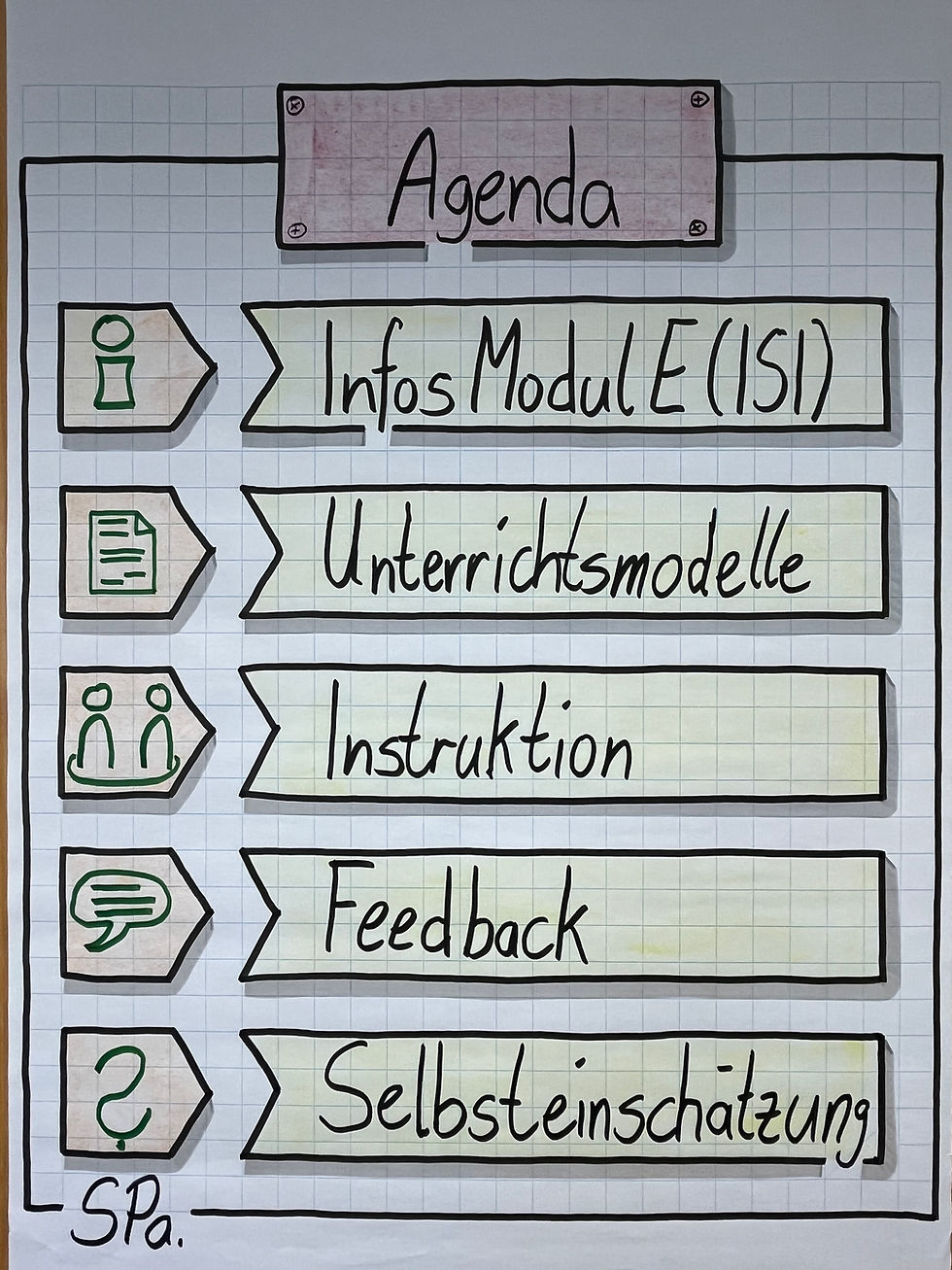 Agenda Flipchart