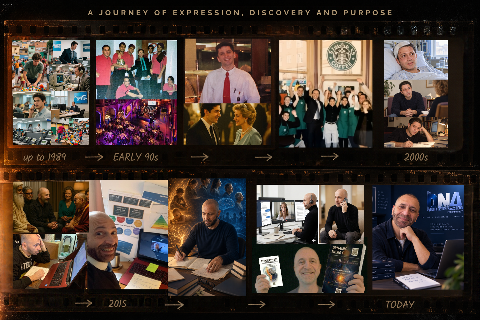 Alex’s professional and personal development through the years