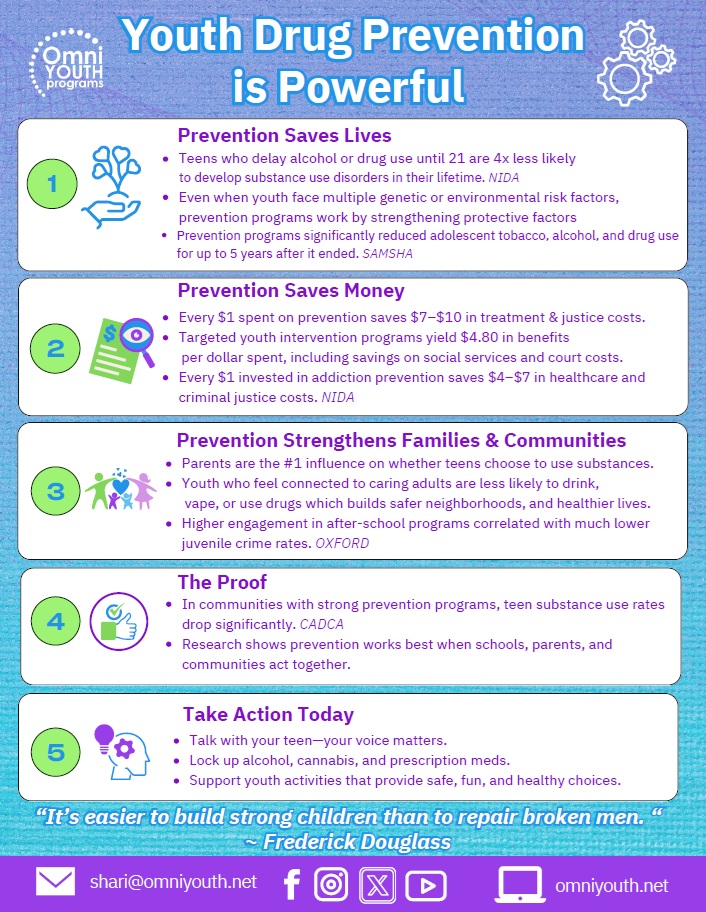Prevention resources