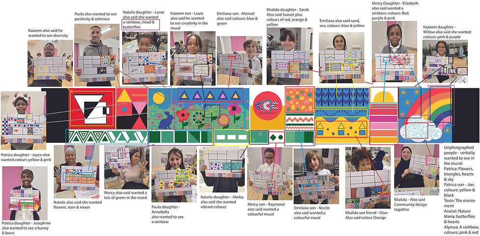 Avondale Artwork who did what-1.jpg