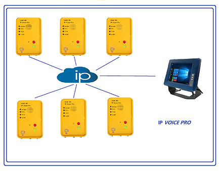 Communication Solutions | Lilac Inc : RoIP, Voice Recorder, IP Call Box ...