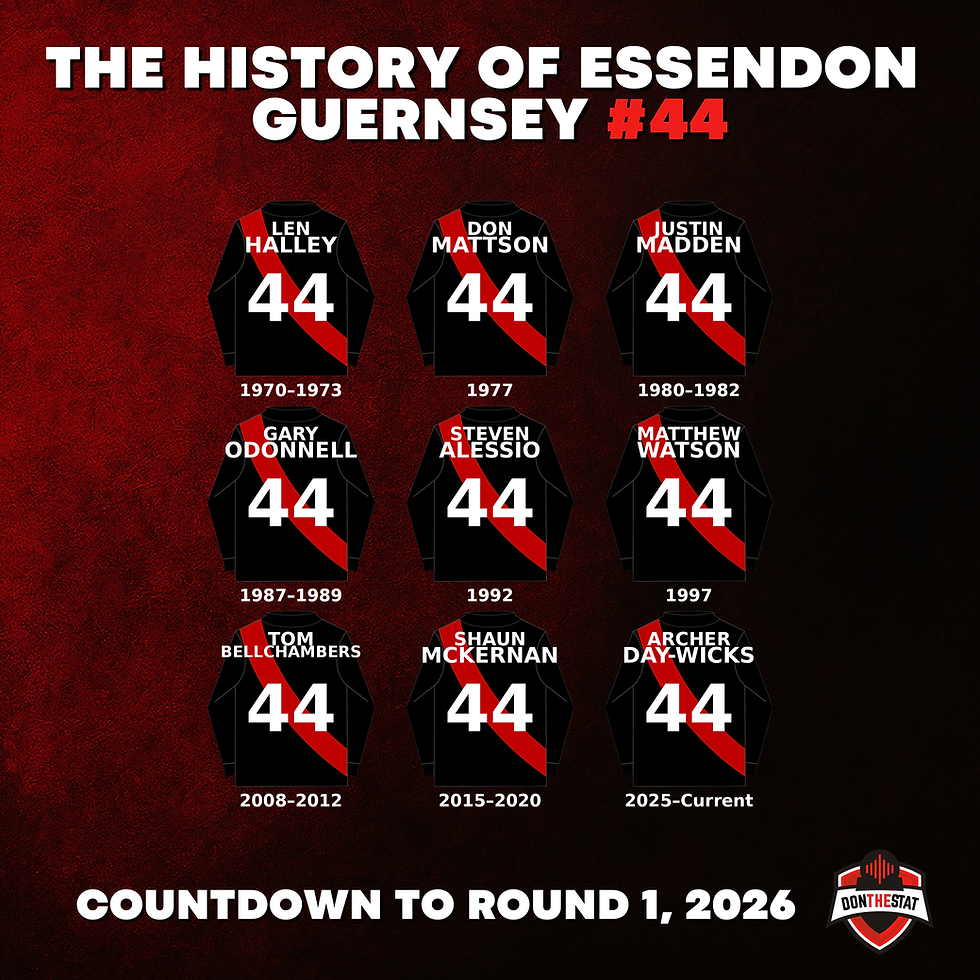 Countdown to Round 1, 2026. Day 44: Essendon Guernsey Number 44